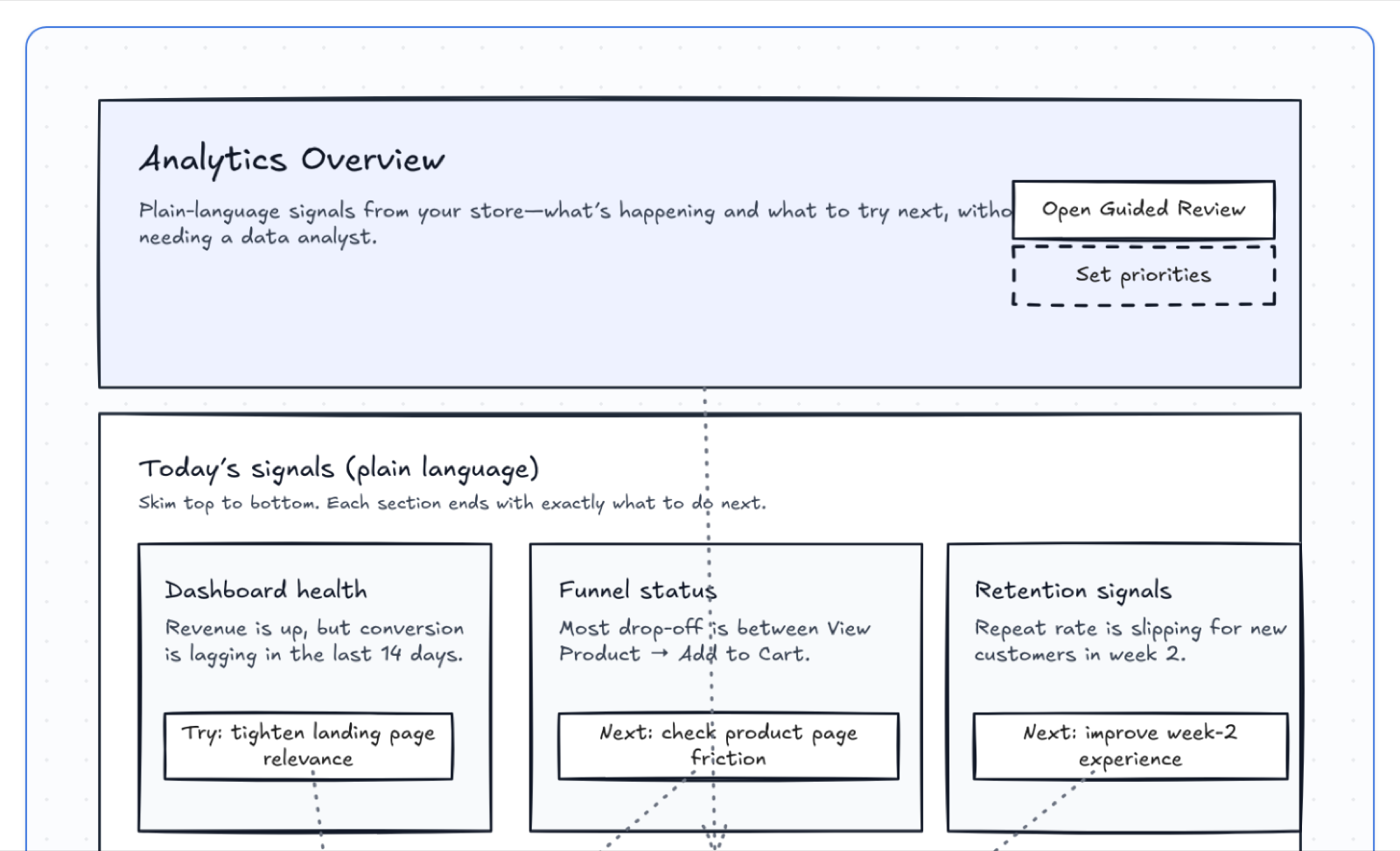User journey map in Userforge